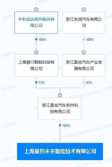 中科創(chuàng)達與吉利合資公司共筑軟件開發(fā)新篇章