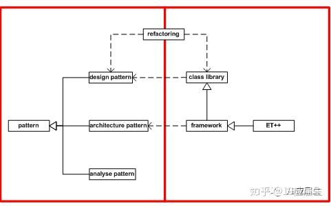 產(chǎn)品汪offer養(yǎng)成09 軟件開發(fā)生命周期詳解（上）—— 軟件開發(fā)的流程與模式
