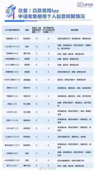 你的手機軟件正在竊取個人信息！緊急自查APP網(wǎng)絡(luò)與信息安全