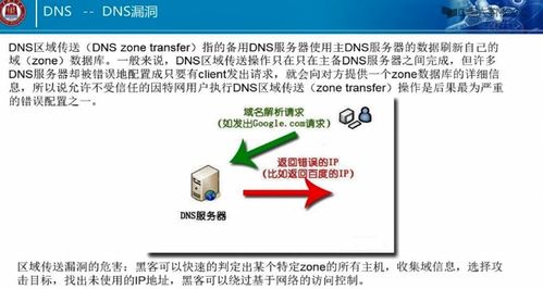 網(wǎng)絡(luò)安全 概念、學(xué)習(xí)路徑與信息安全軟件開發(fā)
