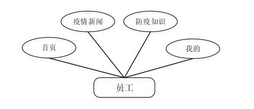 企業(yè)健康信息管理系統(tǒng) 基于Java SSM框架的疫情健康監(jiān)測(cè)APP開發(fā)與網(wǎng)絡(luò)信息安全實(shí)踐