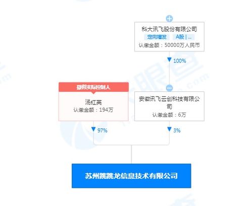 科大訊飛布局電競(jìng)與信息安全領(lǐng)域，投資成立跳跳龍公司