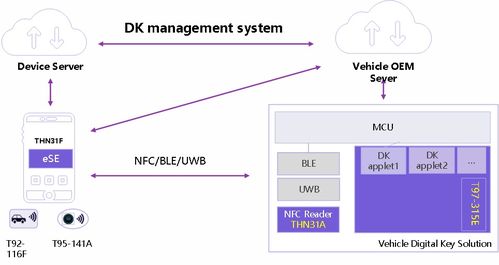 軟件定義汽車背景下，基于安全芯片可信架構(gòu) 紫光同芯如何賦能智慧出行網(wǎng)絡(luò)與信息安全軟件開發(fā)